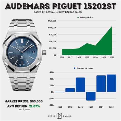 audemars piguet watch price|audemars piguet price list.